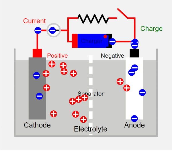 parts of a battery