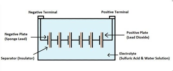 Lead-Acid Battery Basics