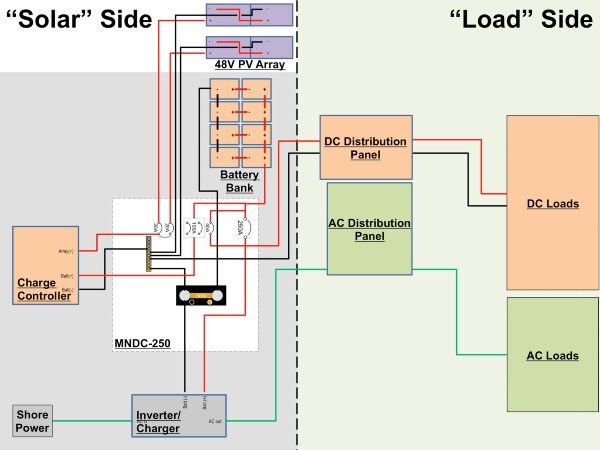 How to Install a Power Inverter in a Camper