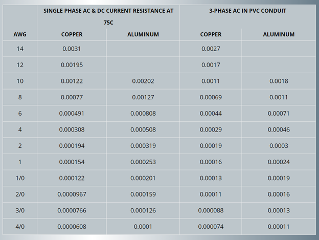 Single Phase AC & DC Current Resistance