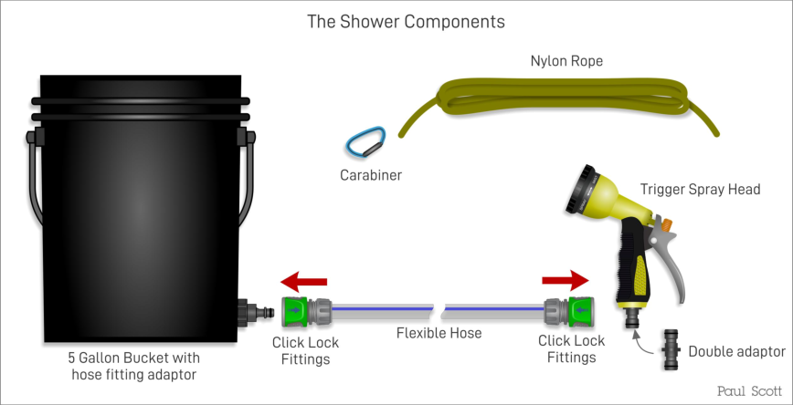Components for the solar bucket shower