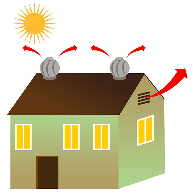 attic fan works