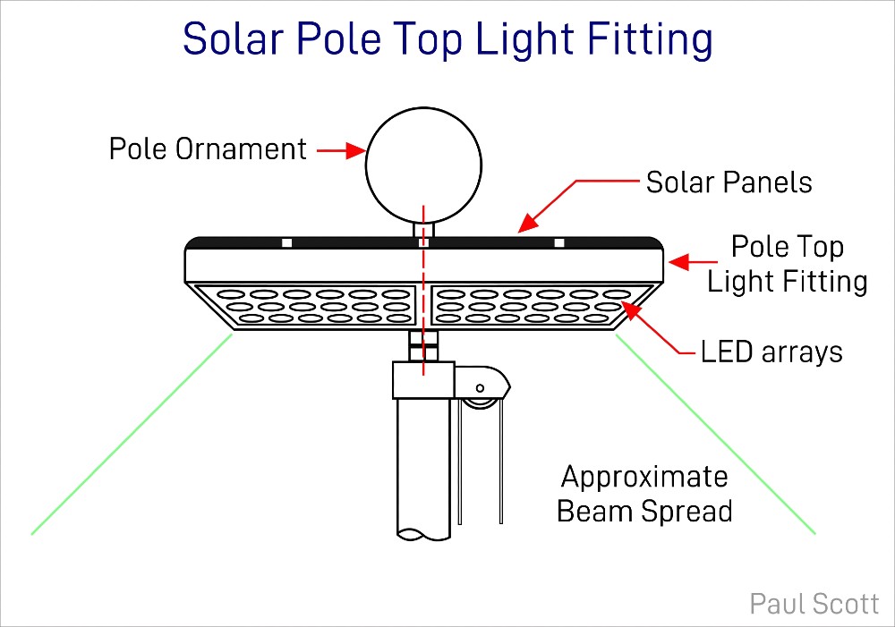 Integrated Pole Top Light Fixtures
