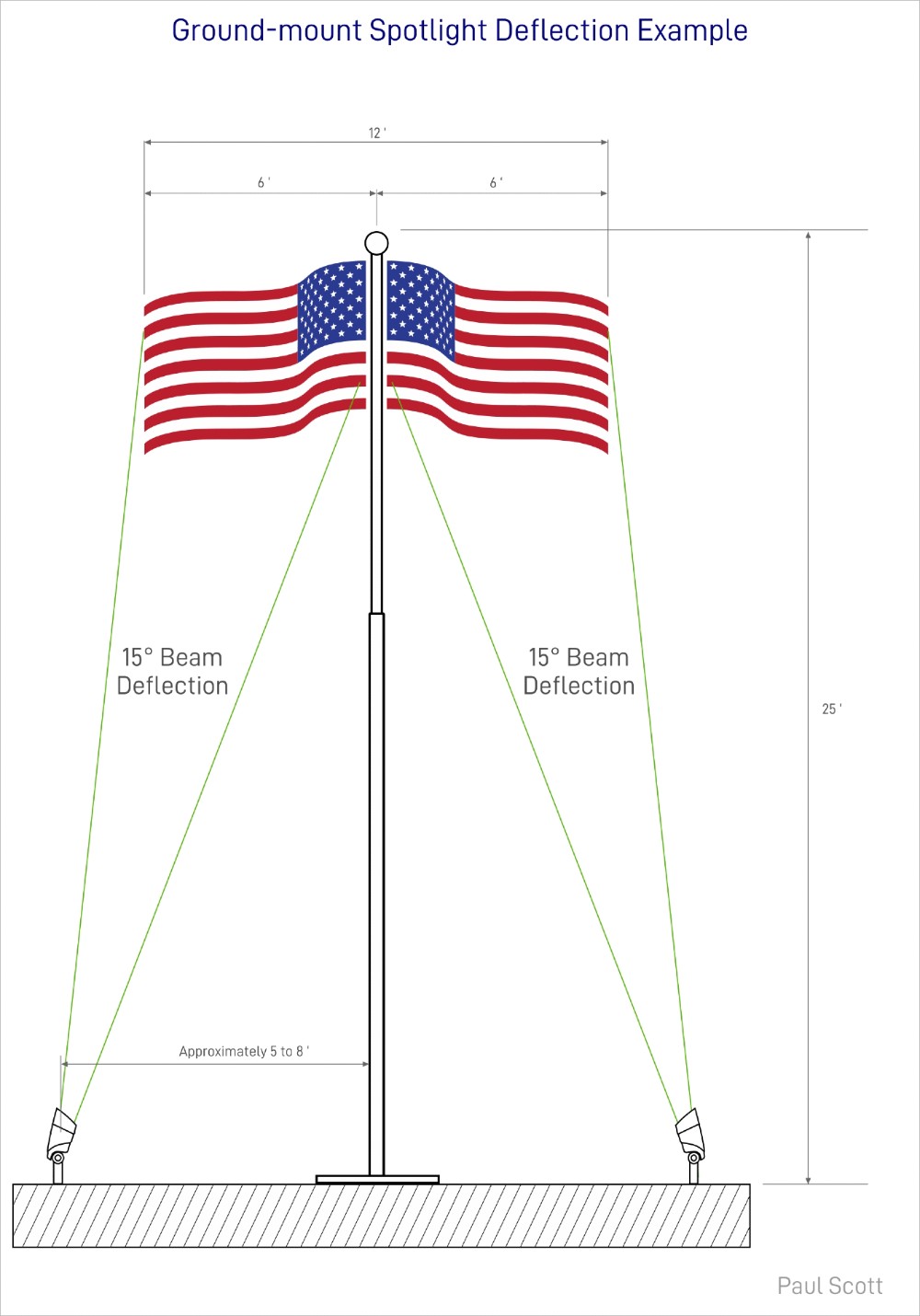 Light a Flagpole