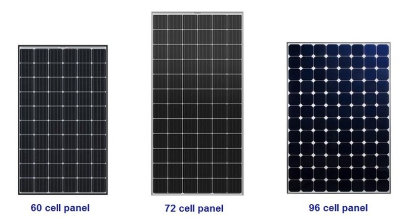 How Many Solar Panels Do You Need?