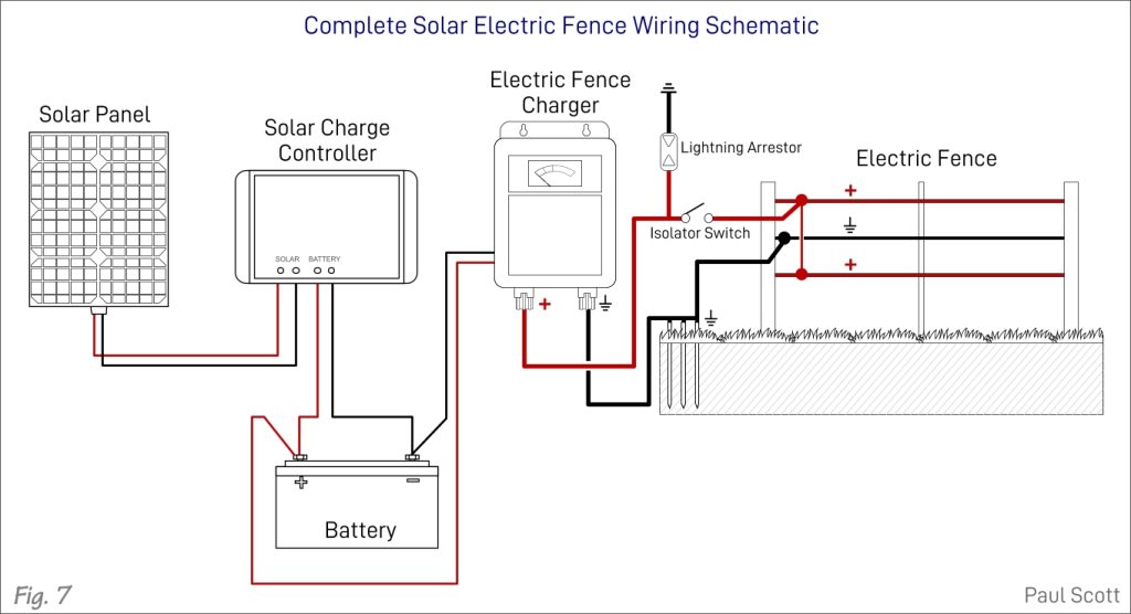 How to Build a Solar-powered Electric Fence (With Diagrams) Complete_wiring_Schematic_a