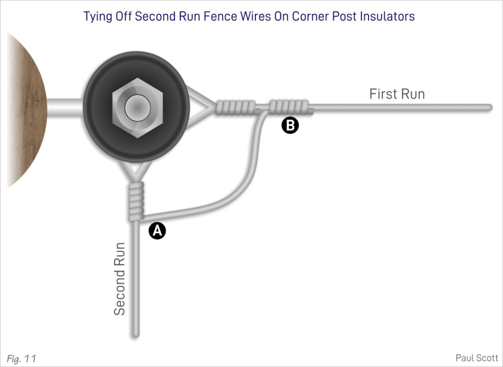 How to Build a Solarpowered Electric Fence (With Diagrams) Spheral Solar