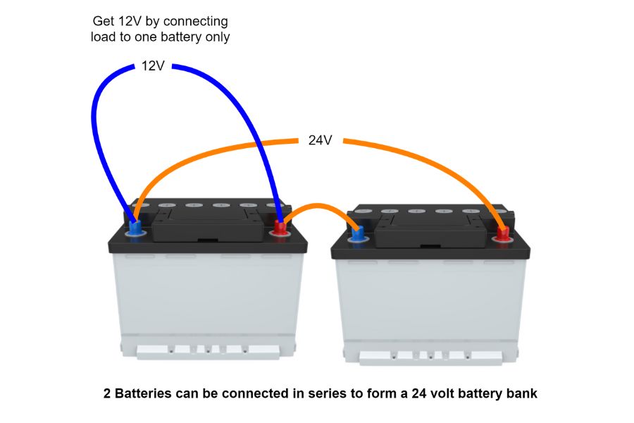 Connect load to one battery to get a 12V output