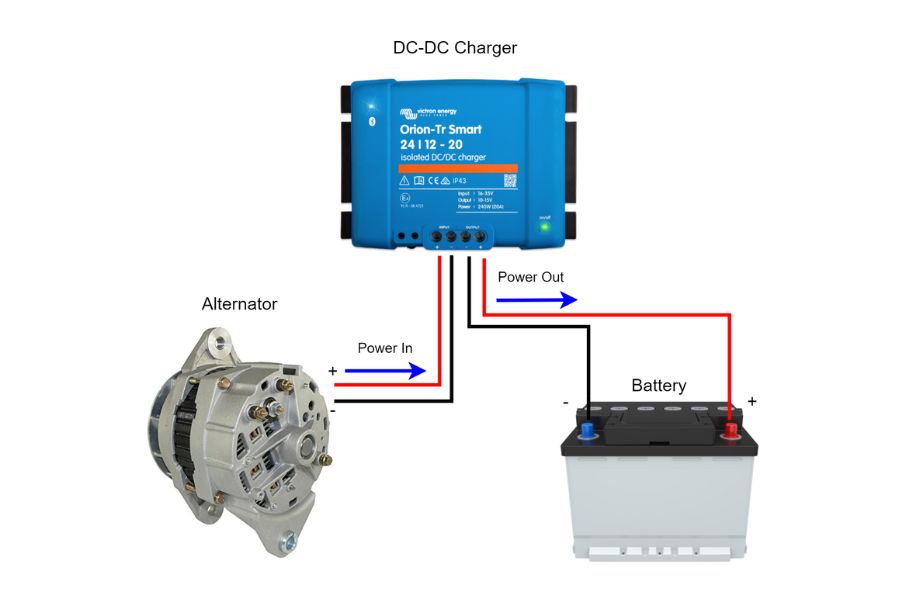 DC-DC charger setup diagram