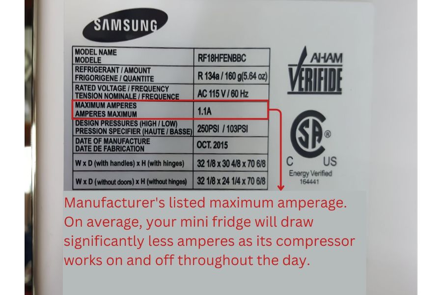 Manufacturer's Listed Amperage