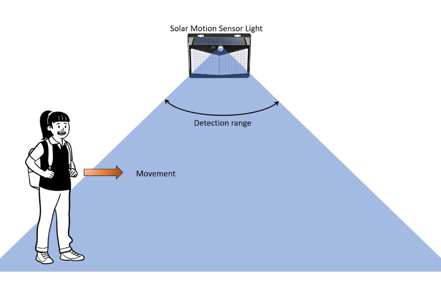 Ways to Keep Motion Sensor Lights Activated