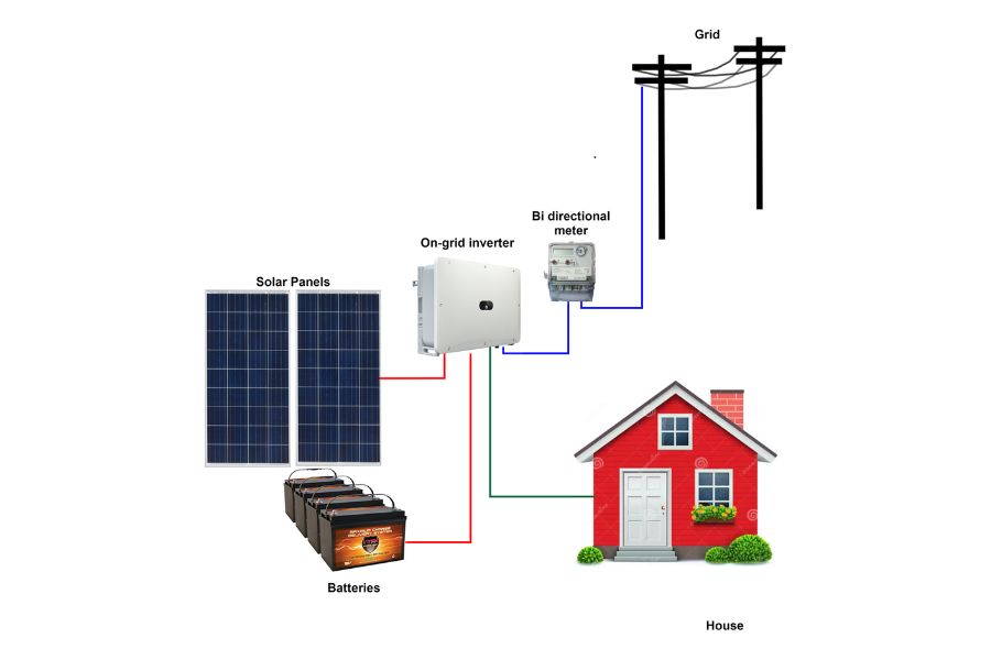 Grid-Tied Solar Power System