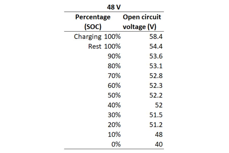 LiFePO4 voltage chart for 48V battery