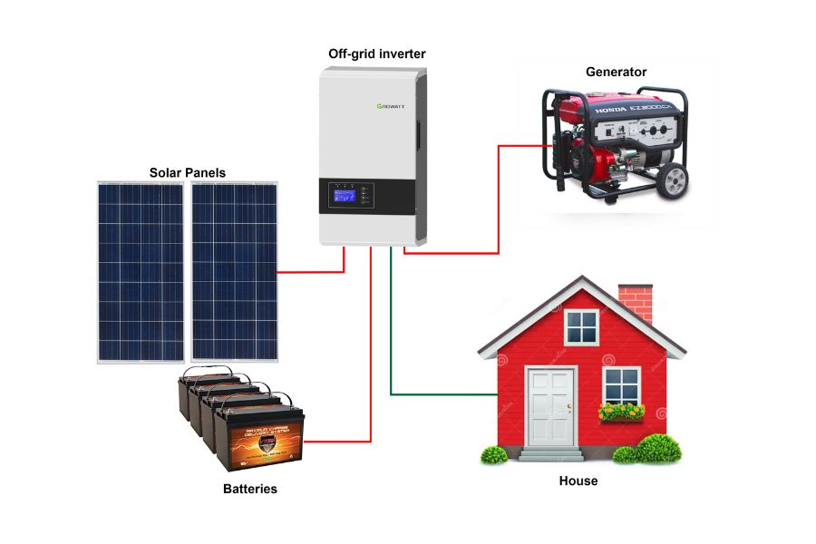 Off-Grid Solar Power System