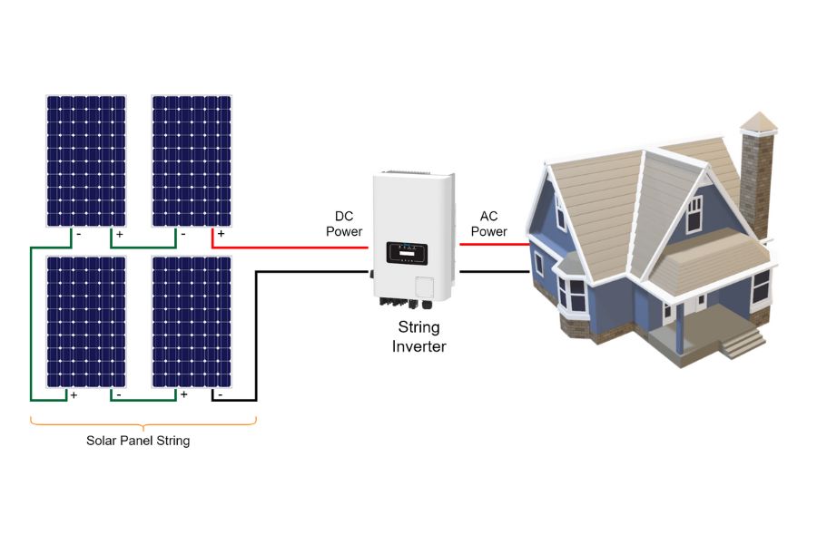 What Is a String Inverter?